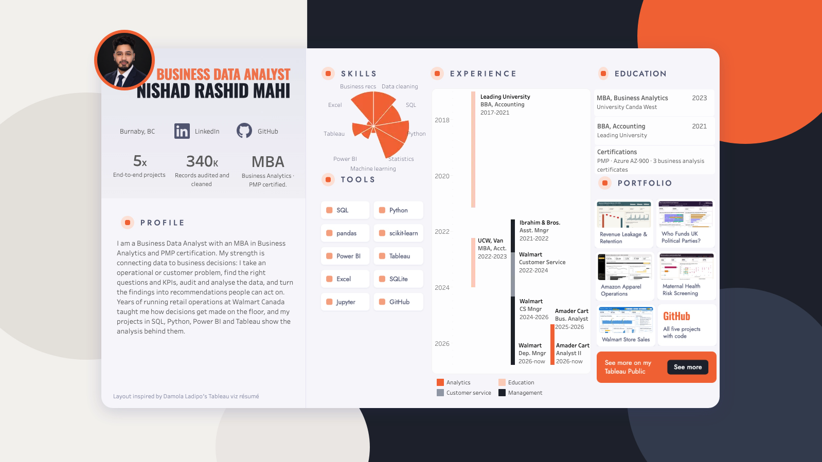 Tableau visual résumé for Nishad Rashid Mahi showing profile, skills, tools, experience, education and portfolio projects